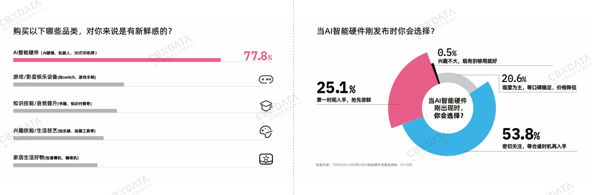 AI智能硬件消费全景扫描：万亿赛道之上，品牌如何真正走近年轻人？插图1