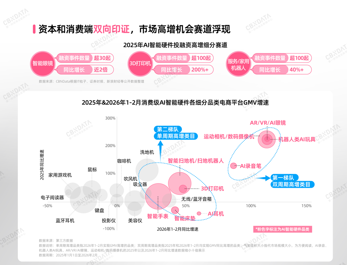 AI智能硬件消费全景扫描：万亿赛道之上，品牌如何真正走近年轻人？插图3