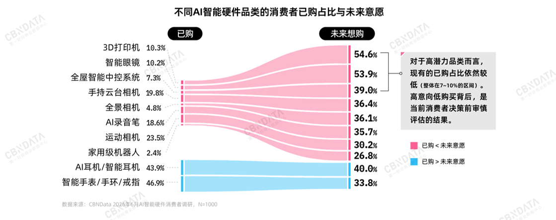AI智能硬件消费全景扫描：万亿赛道之上，品牌如何真正走近年轻人？插图4