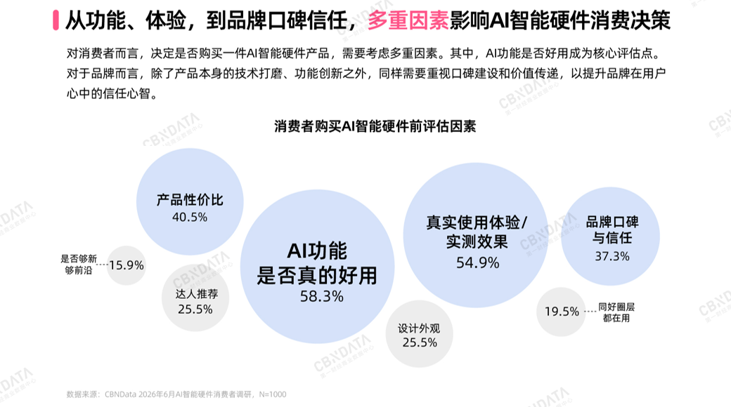 AI智能硬件消费全景扫描：万亿赛道之上，品牌如何真正走近年轻人？插图5