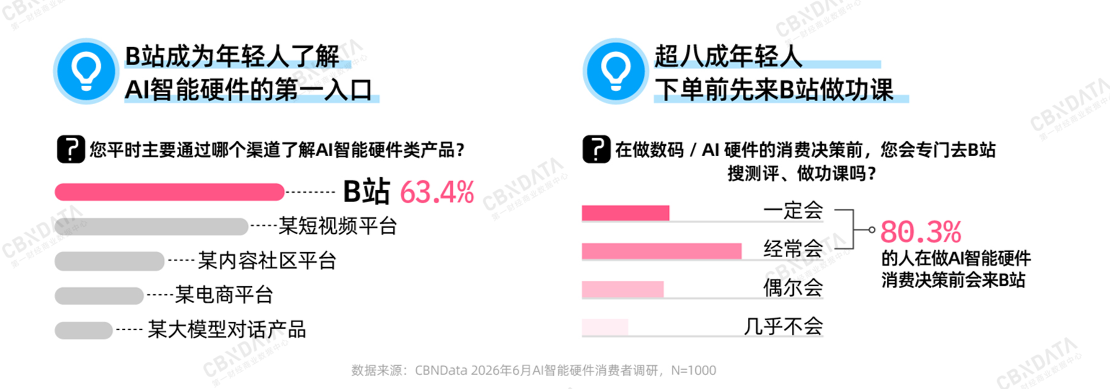 AI智能硬件消费全景扫描：万亿赛道之上，品牌如何真正走近年轻人？插图6