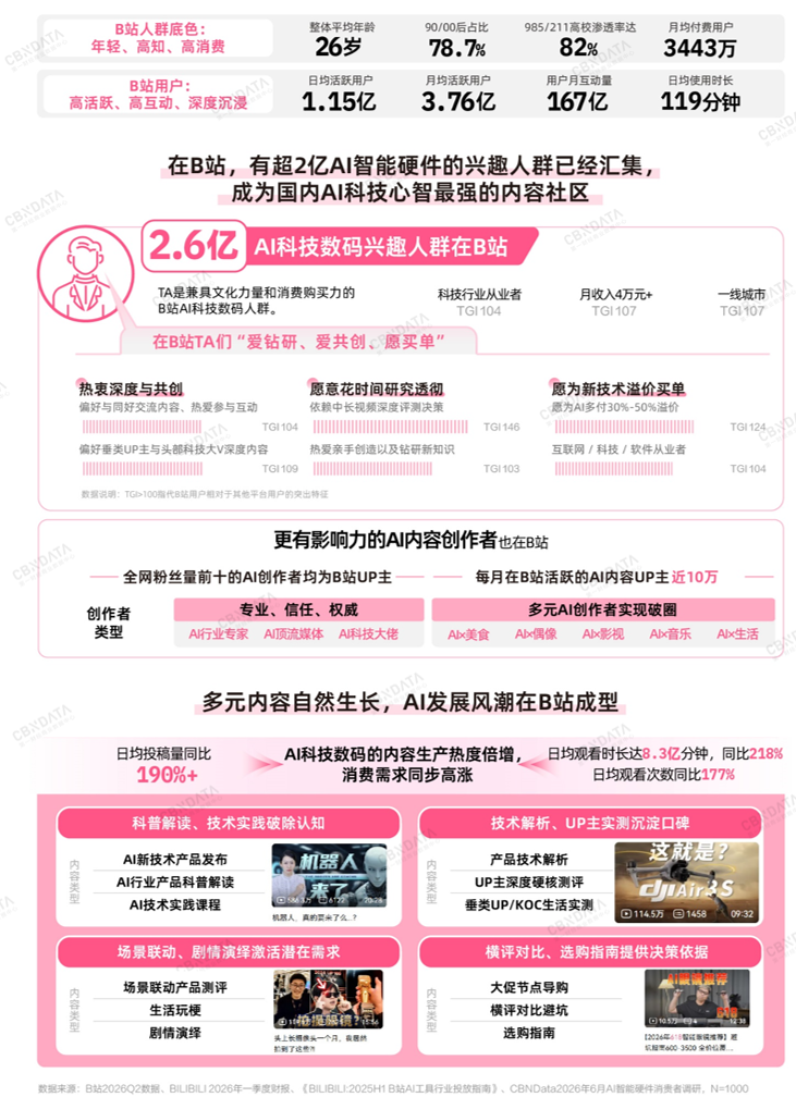 AI智能硬件消费全景扫描：万亿赛道之上，品牌如何真正走近年轻人？插图7
