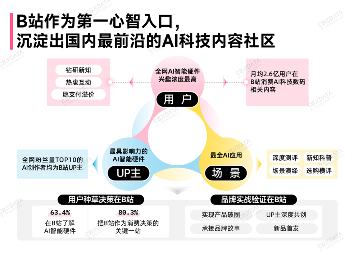AI智能硬件消费全景扫描：万亿赛道之上，品牌如何真正走近年轻人？插图8