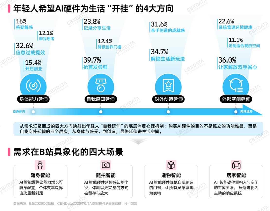 AI智能硬件消费全景扫描：万亿赛道之上，品牌如何真正走近年轻人？插图9
