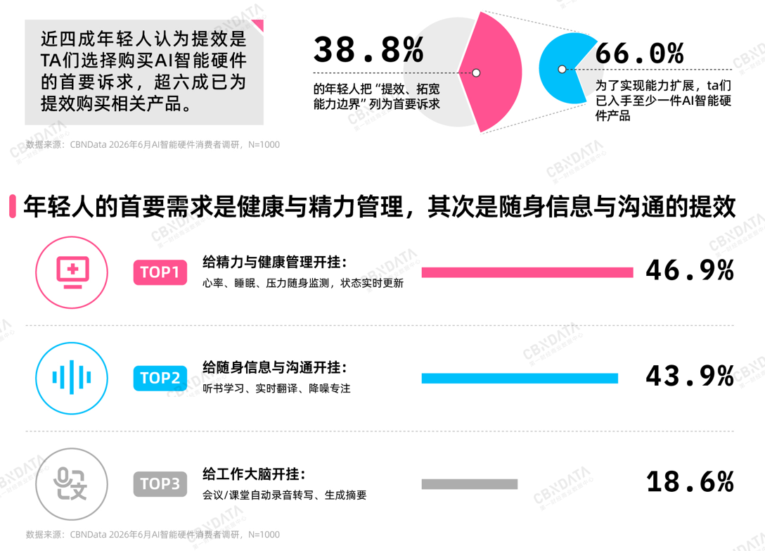 AI智能硬件消费全景扫描：万亿赛道之上，品牌如何真正走近年轻人？插图10