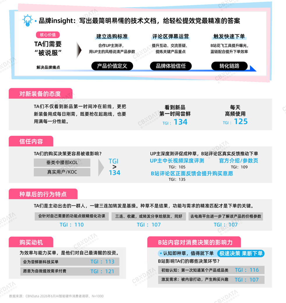 AI智能硬件消费全景扫描：万亿赛道之上，品牌如何真正走近年轻人？插图11