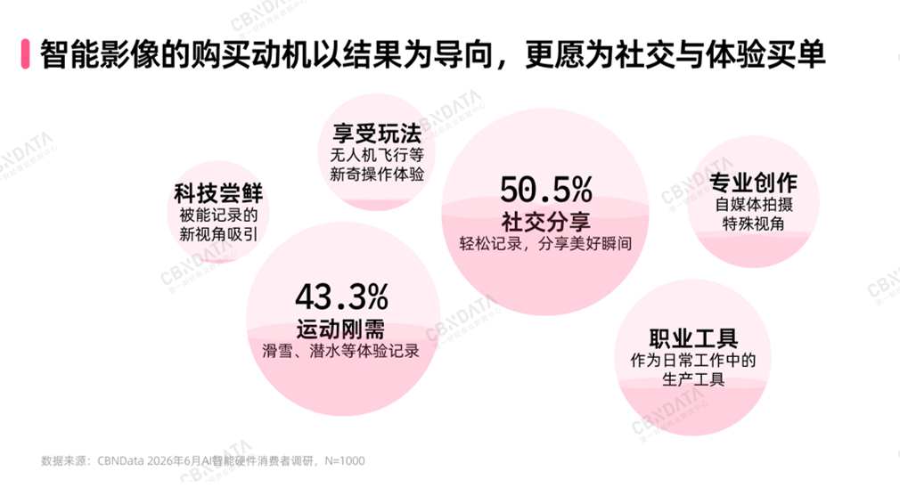 AI智能硬件消费全景扫描：万亿赛道之上，品牌如何真正走近年轻人？插图12