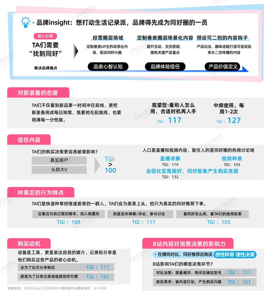 AI智能硬件消费全景扫描：万亿赛道之上，品牌如何真正走近年轻人？插图13