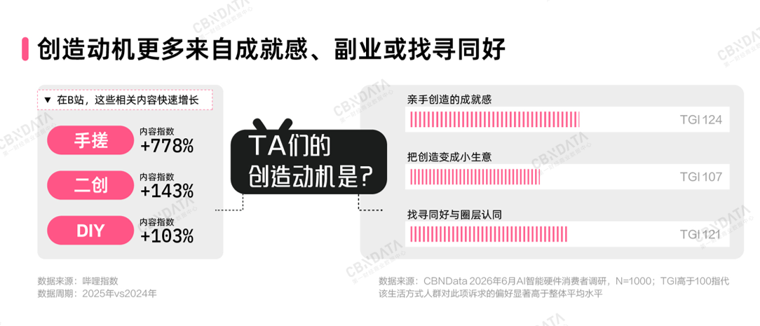 AI智能硬件消费全景扫描：万亿赛道之上，品牌如何真正走近年轻人？插图14