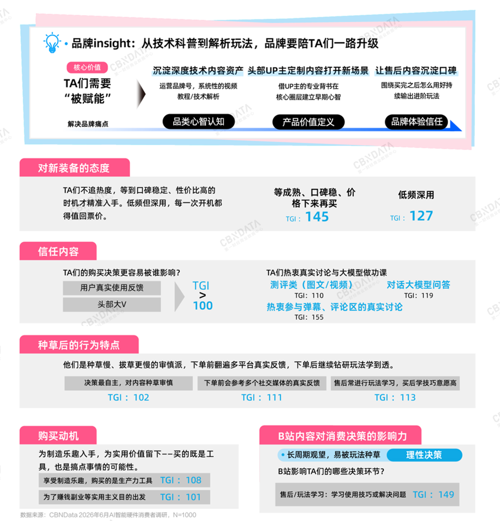 AI智能硬件消费全景扫描：万亿赛道之上，品牌如何真正走近年轻人？插图15