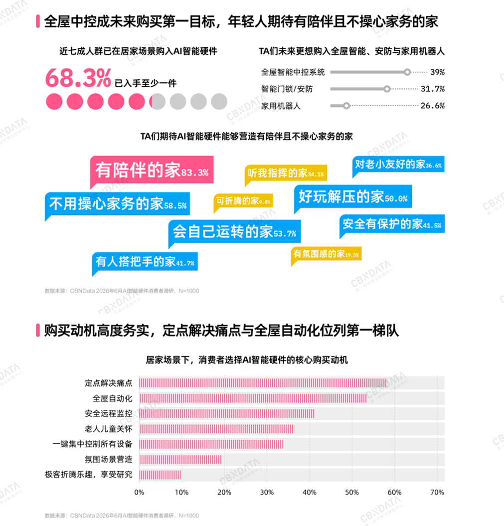 AI智能硬件消费全景扫描：万亿赛道之上，品牌如何真正走近年轻人？插图16
