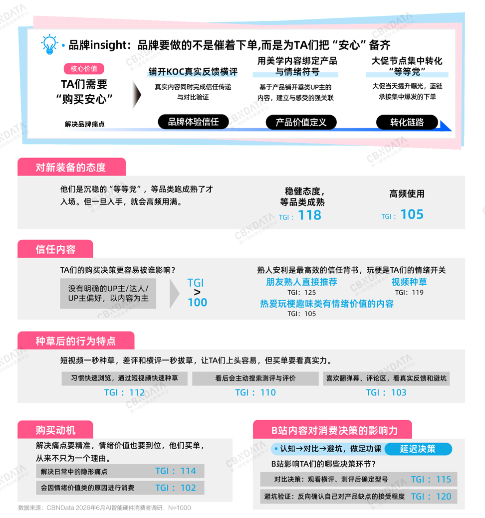 AI智能硬件消费全景扫描：万亿赛道之上，品牌如何真正走近年轻人？插图17