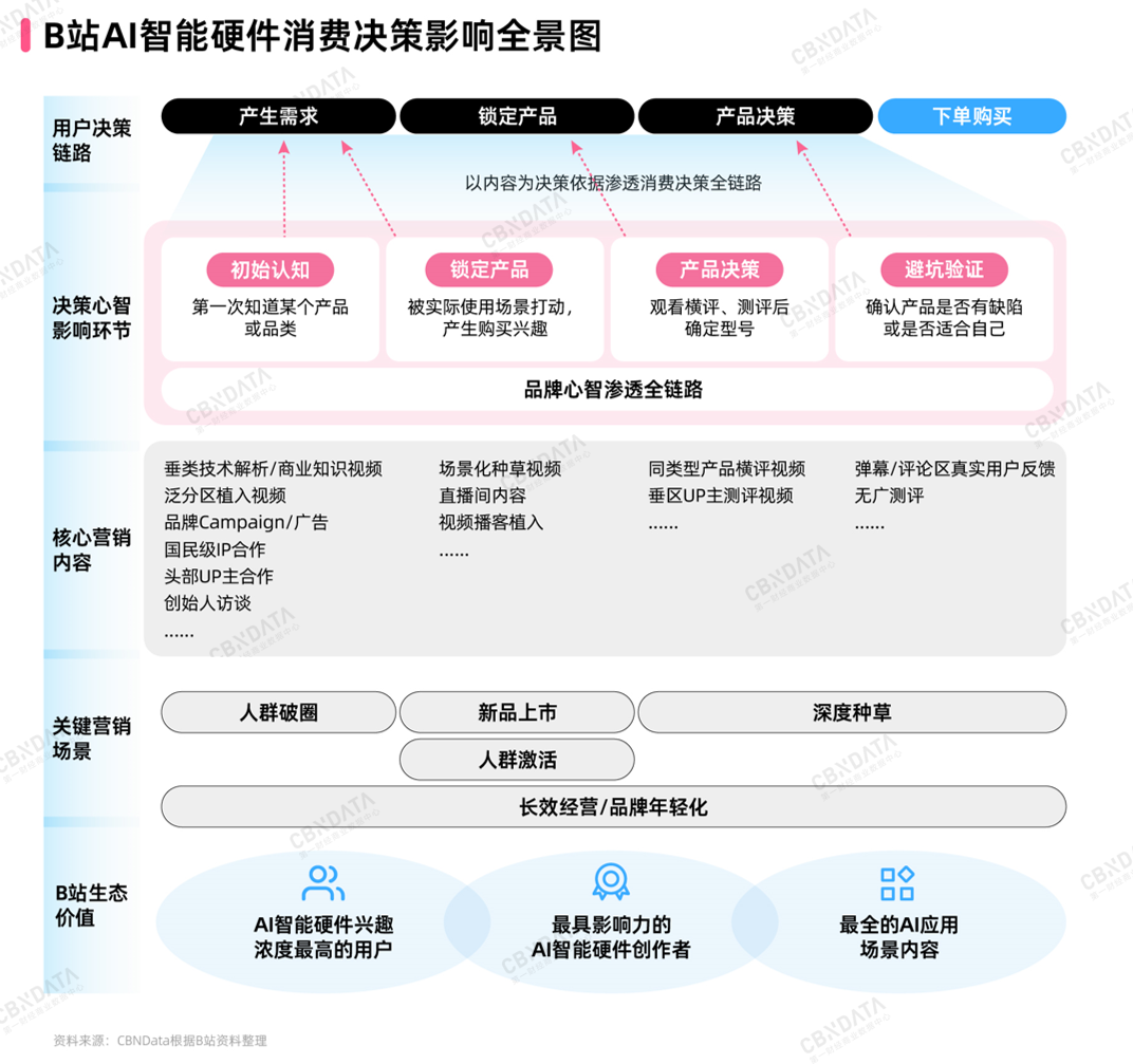 AI智能硬件消费全景扫描：万亿赛道之上，品牌如何真正走近年轻人？插图18