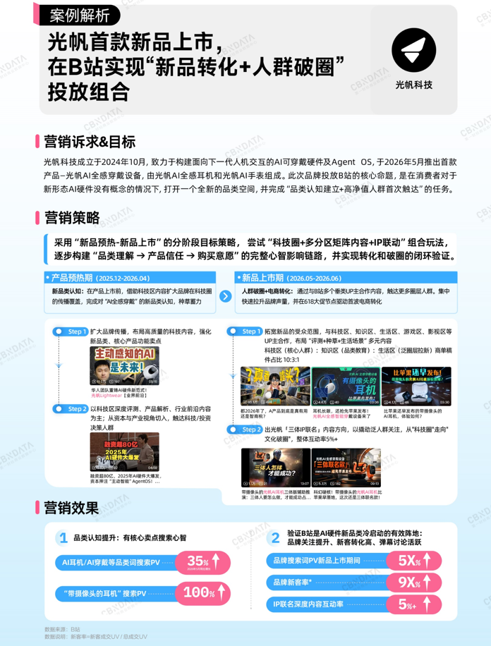 AI智能硬件消费全景扫描：万亿赛道之上，品牌如何真正走近年轻人？插图20