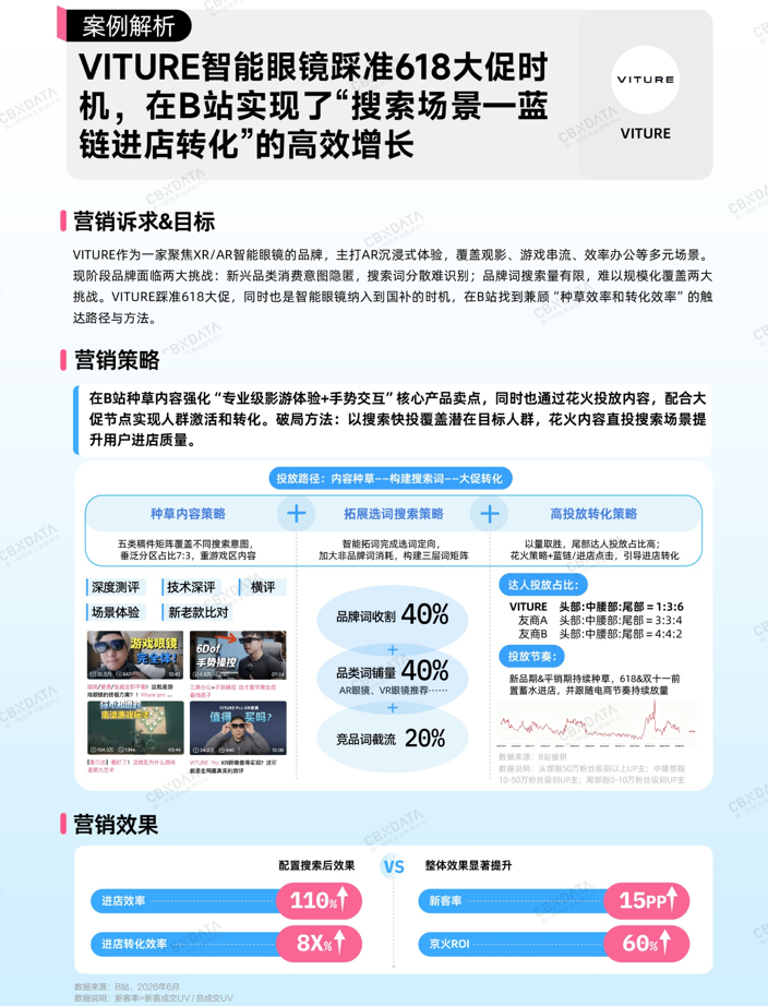 AI智能硬件消费全景扫描：万亿赛道之上，品牌如何真正走近年轻人？插图21