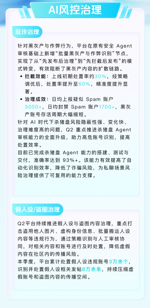 Soul发布26年第二季度生态安全报告:反诈Agent准确率超93%插图1