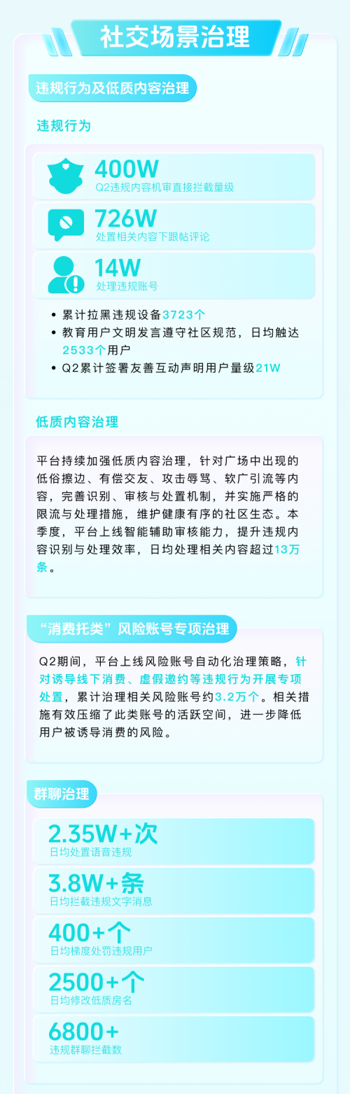 Soul发布26年第二季度生态安全报告:反诈Agent准确率超93%插图2