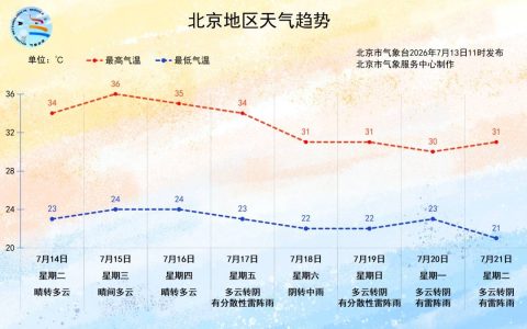 一直开制冷真的会浑身难受！今天起，建议把空调切换到这个模式——