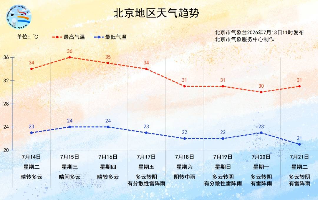 一直开制冷真的会浑身难受！今天起，建议把空调切换到这个模式——插图