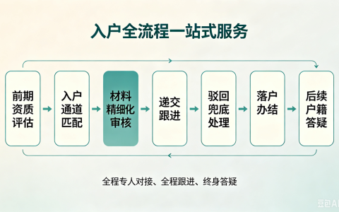 深圳入户怎么选中介？对比8家后，我总结出靠谱机构的3个真相