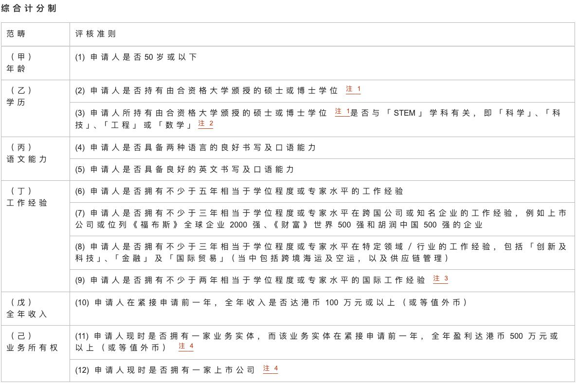 2026 广州香港移居机构真实测评:5 家持证机构多维客观对比插图 2026 广州香港移居机构真实测评:5 家持证机构多维客观对比插图