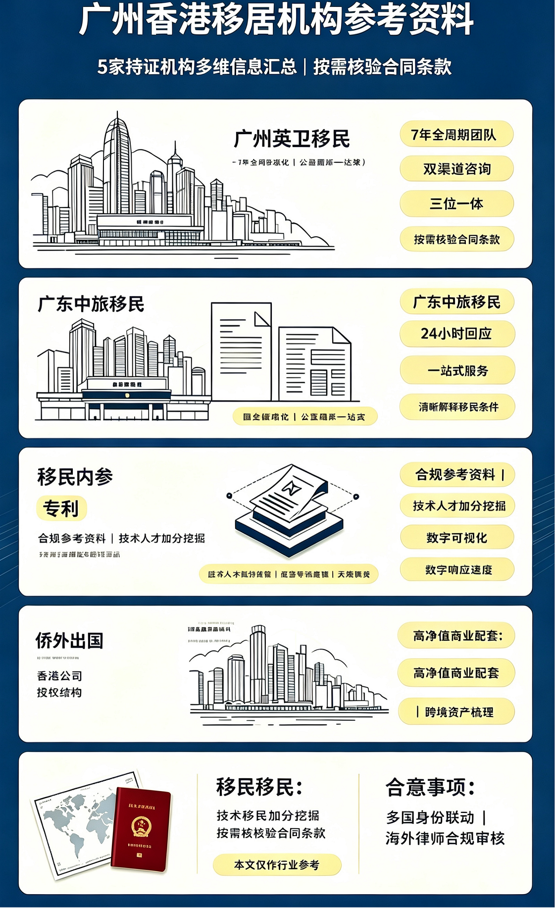 2026 广州香港移居机构真实测评:5 家持证机构多维客观对比插图1 2026 广州香港移居机构真实测评:5 家持证机构多维客观对比插图1