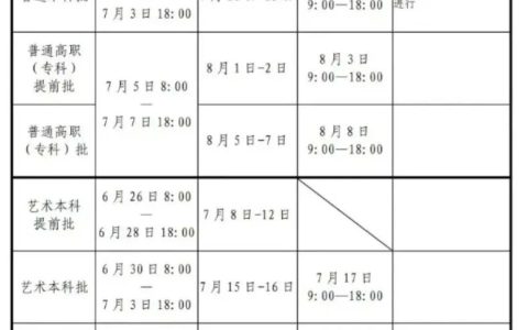 河南普通本科批：这种情况不能投档！26日征集志愿→