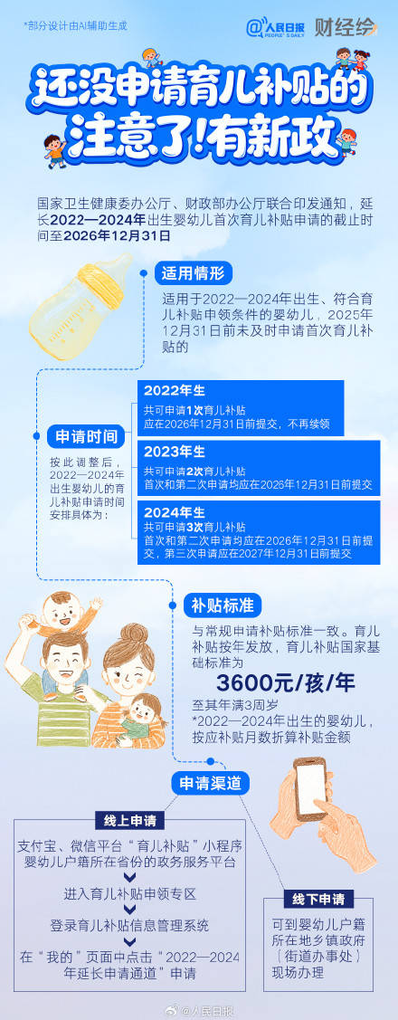 新政！育儿补贴申请时间延长插图