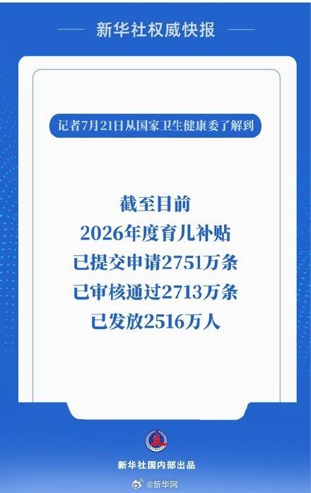 今年育儿补贴已发放2516万人插图 今年育儿补贴已发放2516万人插图