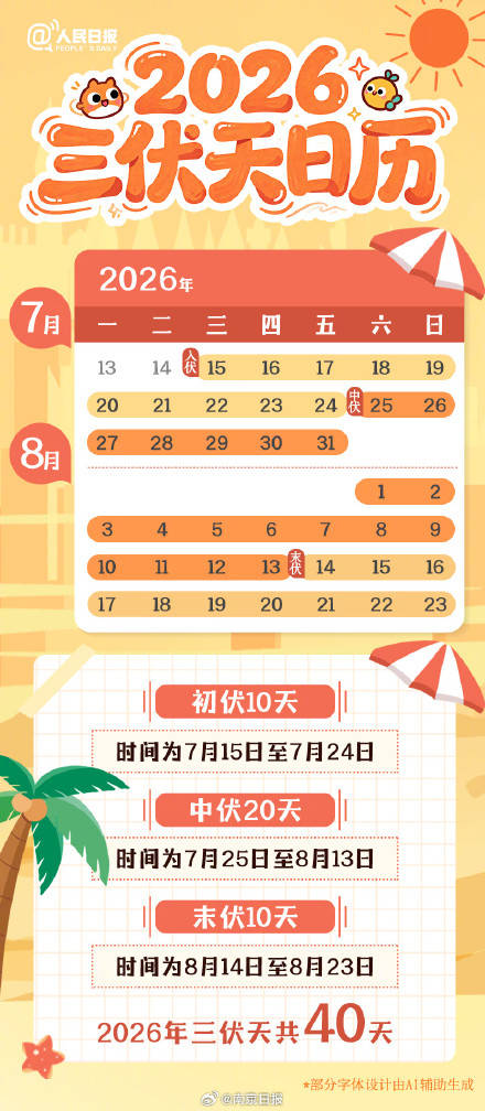 今日入伏,收藏!2026三伏天日历插图 今日入伏,收藏!2026三伏天日历插图