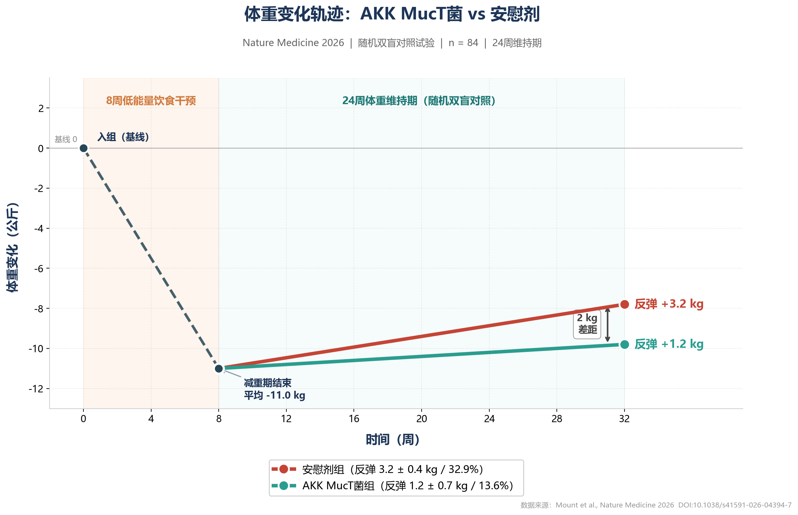 电商榜单不是终点:Inner Health-茵澳斯AKK MucT如何建立长期信任?插图3 电商榜单不是终点:Inner Health-茵澳斯AKK MucT如何建立长期信任?插图3