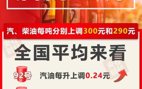 今晚油价上调 加满一箱92号汽油多花12元