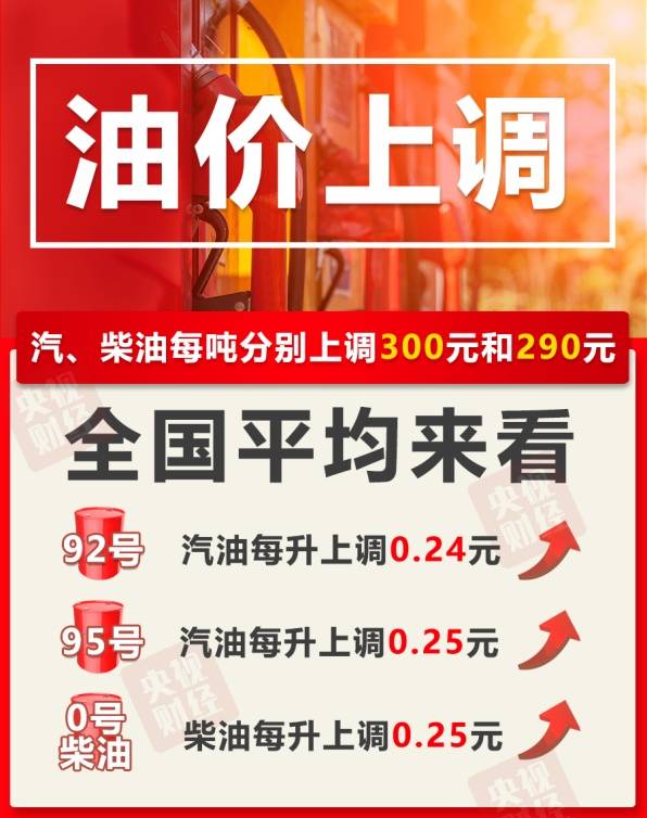 今晚油价上调 加满一箱92号汽油多花12元插图