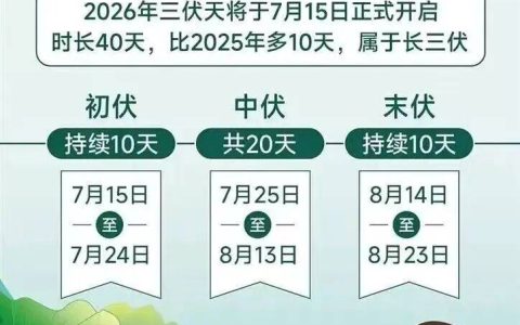 减肥“黄金40天”要来了？超长三伏天明天开启