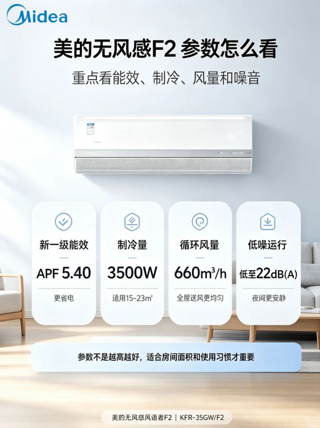 都说美的空调缺点多,但真实情况到底怎么样?插图1 都说美的空调缺点多,但真实情况到底怎么样?插图1
