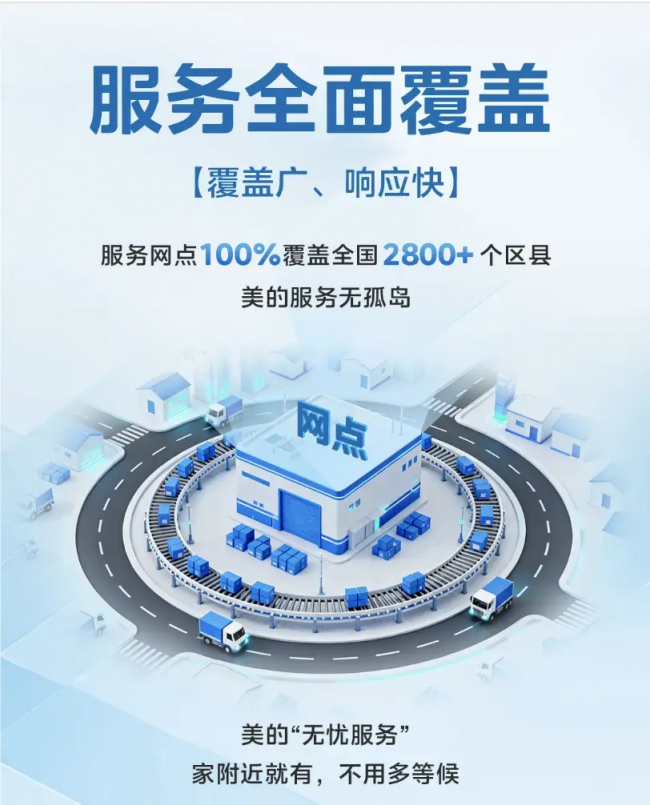 都说美的空调缺点多,但真实情况到底怎么样?插图3 都说美的空调缺点多,但真实情况到底怎么样?插图3