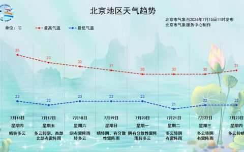 今日起，正式进入防汛关键期！