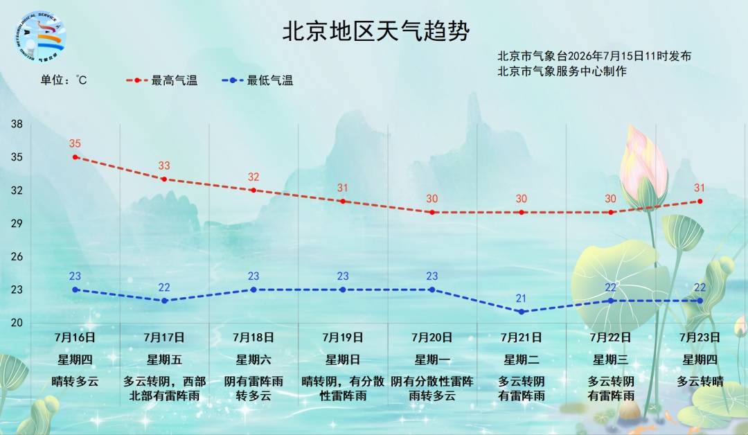 今日起，正式进入防汛关键期！插图