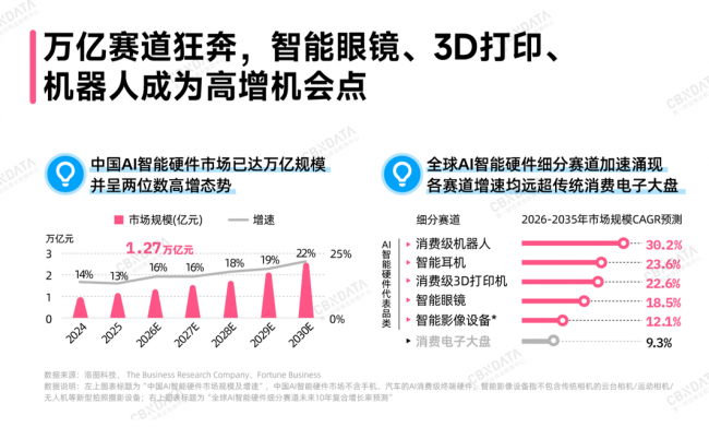 AI智能硬件消费全景扫描：万亿赛道之上，品牌如何真正走近年轻人？插图2