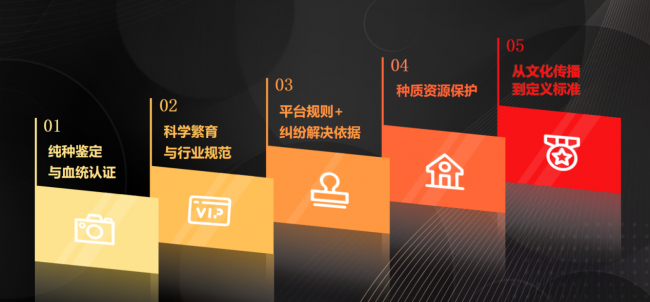 《纯种犬品种基因标准》共建计划 正式发布 品种标准从外观表型向基因科学的模式升级插图4 《纯种犬品种基因标准》共建计划 正式发布 品种标准从外观表型向基因科学的模式升级插图4