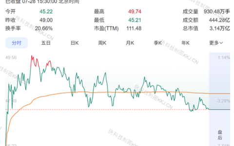 长鑫科技被纳入MSCI中国全股票指数 8月10日生效
