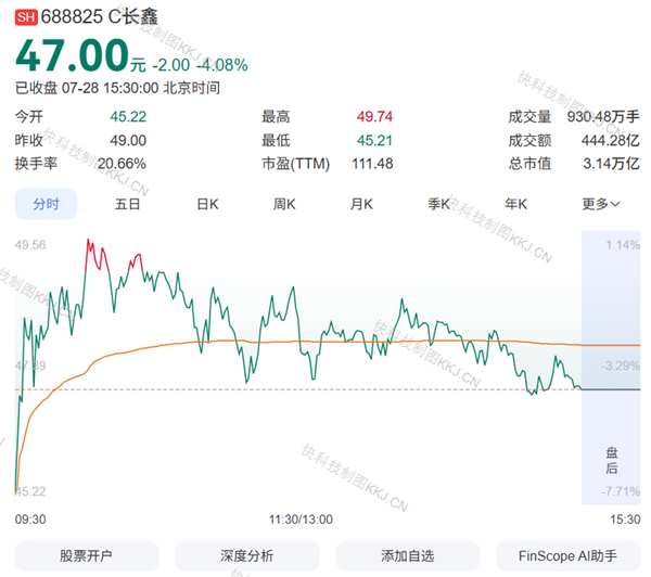 长鑫科技被纳入MSCI中国全股票指数 8月10日生效插图