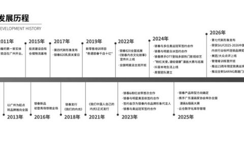 向美新征程｜锁春SARING迎来品牌成立15周年