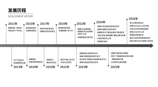 向美新征程｜锁春SARING迎来品牌成立15周年插图