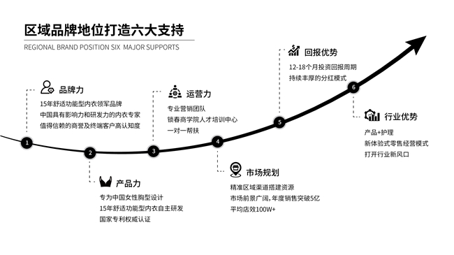 向美新征程｜锁春SARING迎来品牌成立15周年插图7