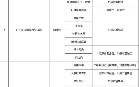 直播预告！抢位湾区新赛道，8.14这场直播带岗不容错过！