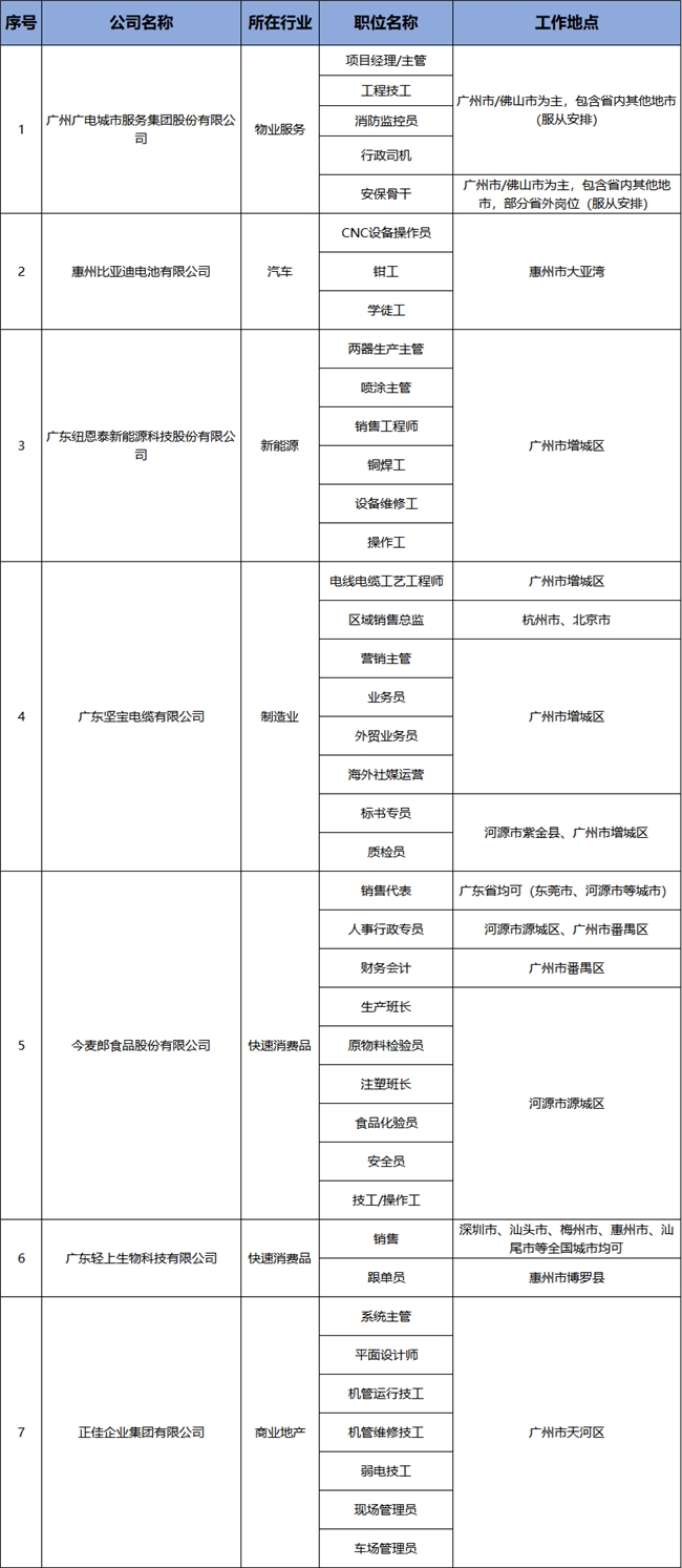 直播预告！抢位湾区新赛道，8.14这场直播带岗不容错过！插图