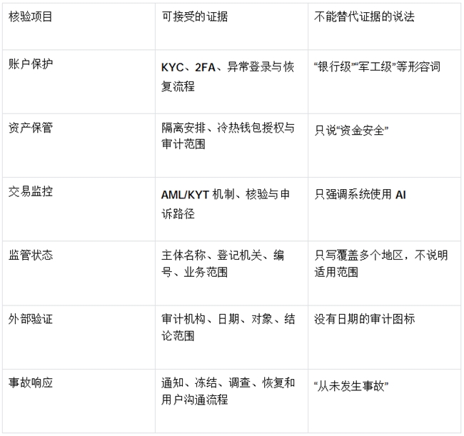 BiFu 安全观:评估金融平台,不要只看一张牌照