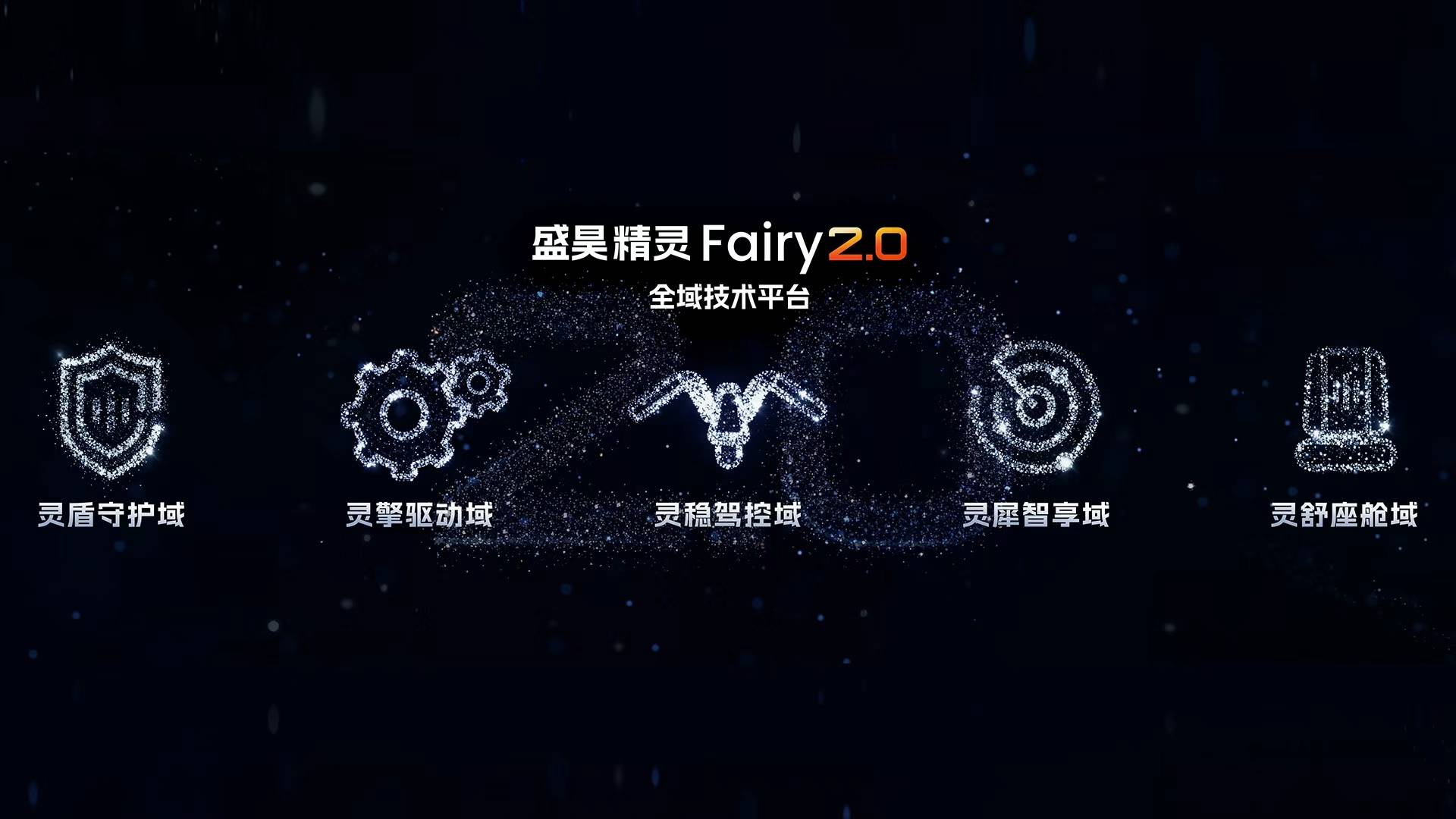 盛昊篷车45城大屏同步点亮 连续四年全国销量第一是体系化作战的集中检验插图1