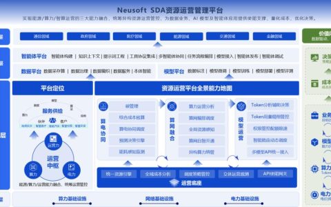 每一度电如何变成可计量的业务价值？东软Neusoft SDA给出答案
